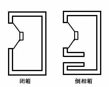 密閉和倒相箱體結(jié)構(gòu)圖