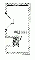 聲阻式音箱結(jié)構(gòu)圖